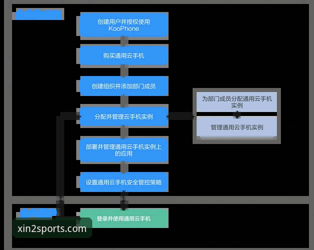 新手必看：新2平台登录全流程实战经验，极速结算让投注更安心